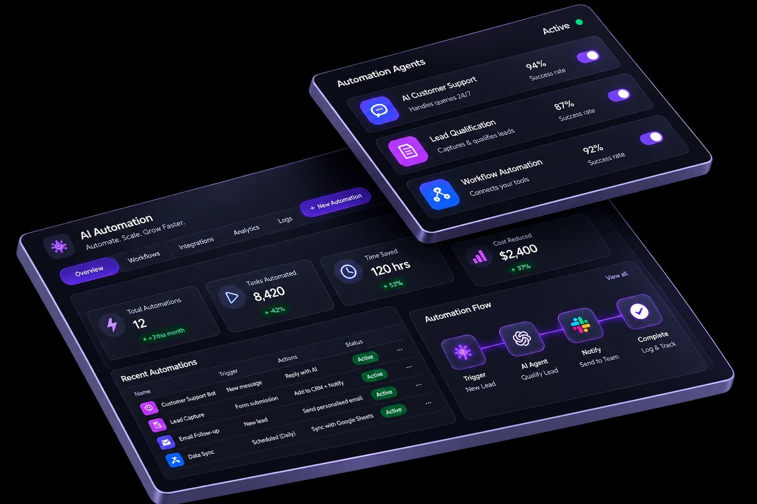 AI Automation platform visual