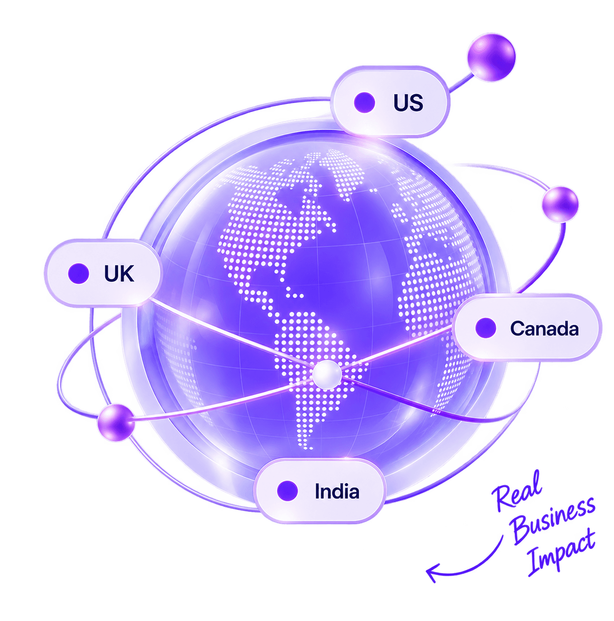 Global Market Footprint - Real Business Impact