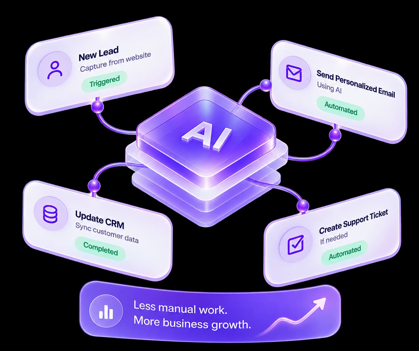 AI Integration — workflow and platform architecture illustration