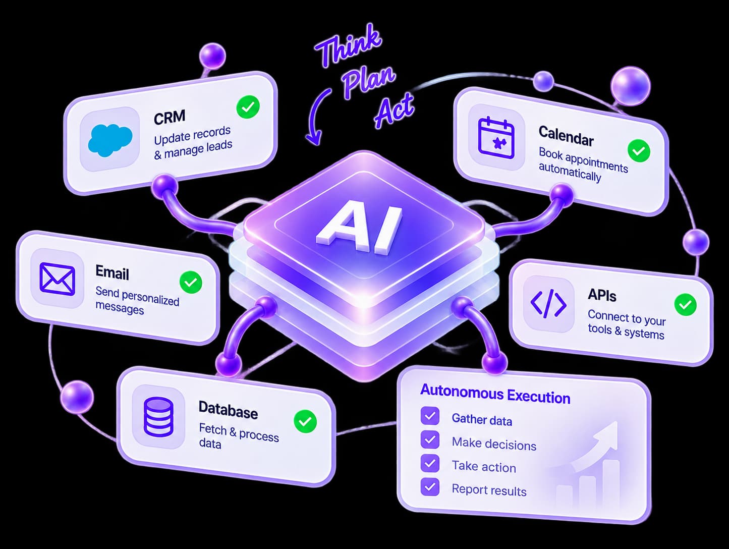 AI Agent Development — workflow and platform architecture illustration