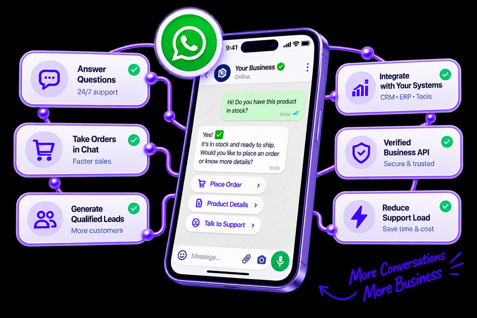WhatsApp AI Chatbot — workflow and platform architecture illustration